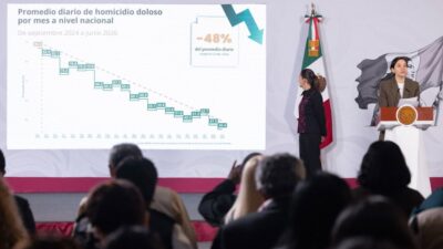 Tamaulipas consolida avances en seguridad con reducción de homicidios dolosos